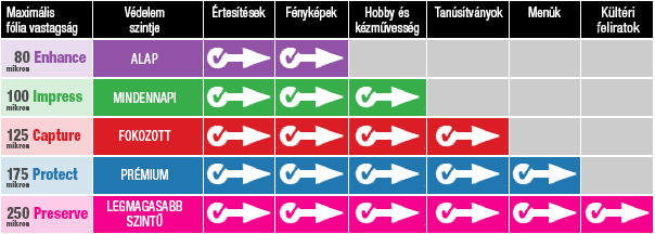 laminálás